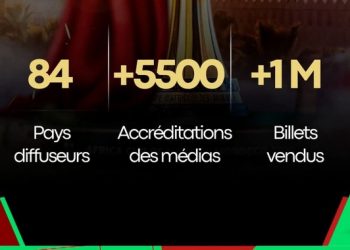 CAN 2025 : la CAF dévoile des chiffres impressionnants