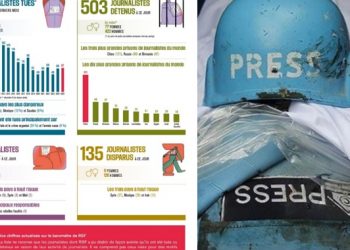 Liberté de la presse : 67 journalistes tués, 503 détenus, 135 disparus et 20 otages dans le monde entier 2025