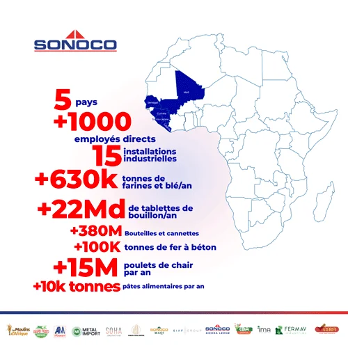 Banniere SONOCO
